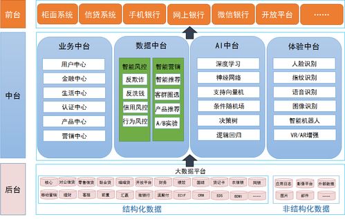 天津?yàn)I海農(nóng)商行 基于大數(shù)據(jù)與微服務(wù)混合架構(gòu)的數(shù)據(jù)中臺(tái)數(shù)據(jù)處理服務(wù)