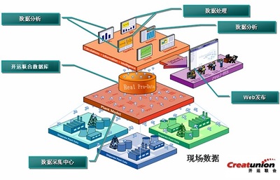 選擇開(kāi)運(yùn)聯(lián)合，打造高效的北京組態(tài)軟件與電力監(jiān)控系統(tǒng)