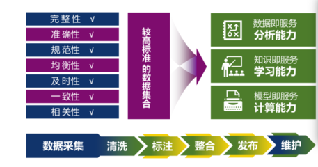 推動(dòng)AI產(chǎn)業(yè)新生態(tài) 國家數(shù)據(jù)局支持企業(yè)開發(fā)高質(zhì)量數(shù)據(jù)集與發(fā)展數(shù)據(jù)服務(wù)新業(yè)態(tài)