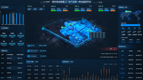 恒豐紙業(yè)獲評(píng)2022年全國智慧企業(yè)建設(shè)創(chuàng)新案例獎(jiǎng)